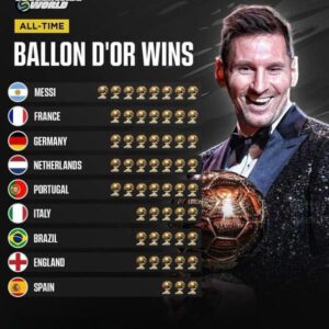 Argentina is a country with many ballon d'or