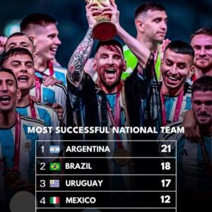 🏆 Most successful national teams in football history: 🥇 Argentina-21 trophies 🥈 Brazil- 18 trophies 🥉 Uruguay- 17 trophies 4️⃣ Mexico- 12 trophies 5️⃣ France- 8 trophies 6️⃣ Germany- 8 trophies 7️⃣ Egypt- 8 trophies 8️⃣ Italy- 6 trophies 🔥🔥❤️