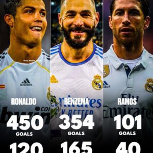 Real Madrid's Power Trio: Ronaldo, Benzema, and Ramos - Goal-Scoring Brilliance in Numbers! ⚽️🔥