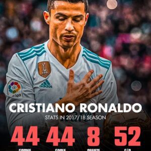 Cristiano Ronaldo's Farewell Campaign with Real Madrid: A Goal-Scoring Extravaganza in 2017/18 Season! ⚽️👑