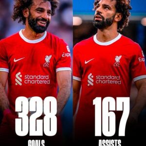 Mohamed Salah: A Glittering Career in Numbers - Goals, Assists, and Trophies Galore