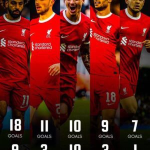 Liverpool's Attacking Arsenal Unleashed: Salah, Jota, Nunez, Gakpo, and Díaz Ignite Firepower