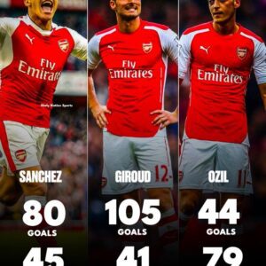 Arsenal's Golden Trio: Sanchez, Giroud, and Ozil - 229 Goals, 165 Assists, and 394 Goal Contributions - A Legacy of Brilliance