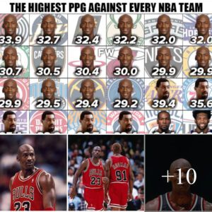 Michael Jordan's Scoring Dominance: Tops the List with Highest Career PPG Against 16 Teams, Leaving Wilt Chamberlain in Second Place with 6.