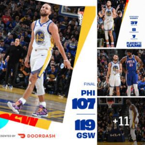 Curry's Stellar 37-Point Show Propels Warriors to a Commanding 119-107 Triumph against the 76ers