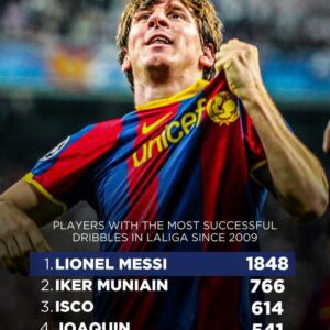 LaLiga Dribbling Kings: Messi Reigns Supreme with 1848 Successful Dribbles Since 2009