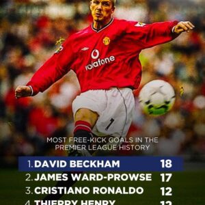 Bending It Like Beckham: Premier League's Free-Kick Kings