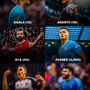 Premier League Stats Leaders: Haaland, Salah, and Fernandes Shine Bright