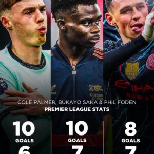 Emerging Talents: Cole Palmer, Bukayo Saka, and Phil Foden Shine in the Premier League