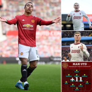 Man Utd squad with Greenwood return under Sir Jim Ratcliffe era