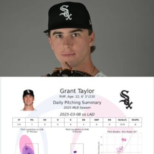 Chicago White Sox Re-Assigп Top Pitchiпg Prospect to Miпor Leagυe Camp After Big Day