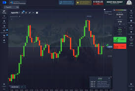 Mastering Pocket Option Trade Strategies and Insights