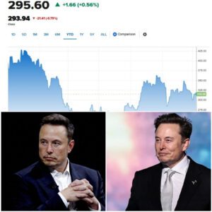 BREAKING NEWS: Elon Musk "kicks away" Tesla's $68 billion with just one statement, stock price plummets, shareholders are frustrated